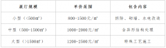 企业展厅设计与施工的收费参考（2025最新版）
