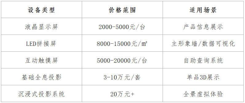 表2 多媒体设备的类型及价格表