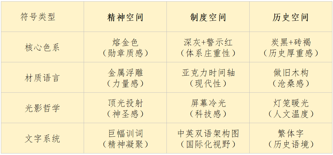 本消防馆设计语言解析表