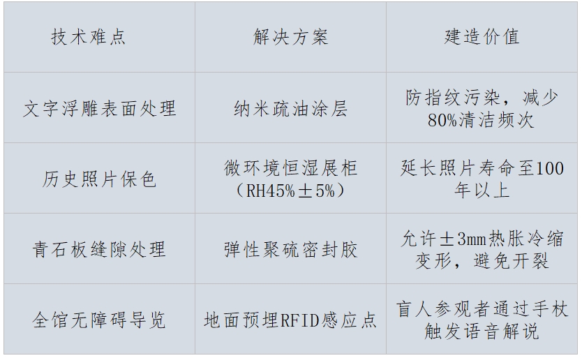 定制化工艺解决的难点问题表